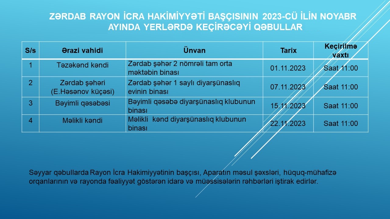 Zərdab Rayon İcra Hakimiyyəti Başçısının 2023-cü ilin noyabr.jpg