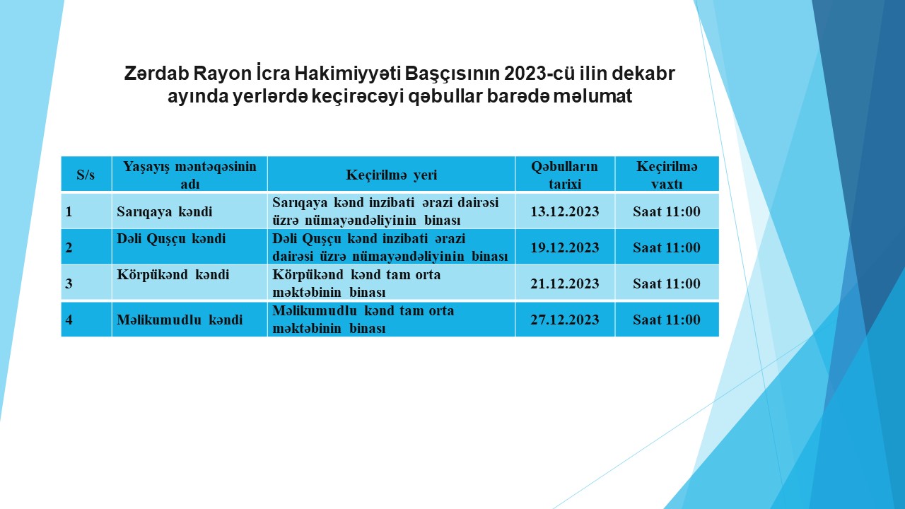 Zərdab Rayon İcra Hakimiyyəti Başçısının 2023-cü ilin dekabr.jpg