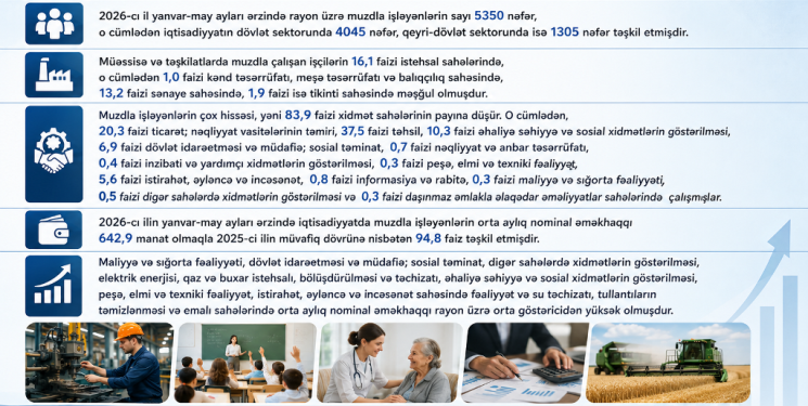 İqtisadiyyatda işləyənlərin sayı və əməkhaqqı